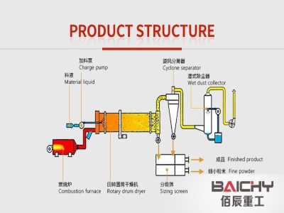 Flow Chart Of Granite Processing Plant